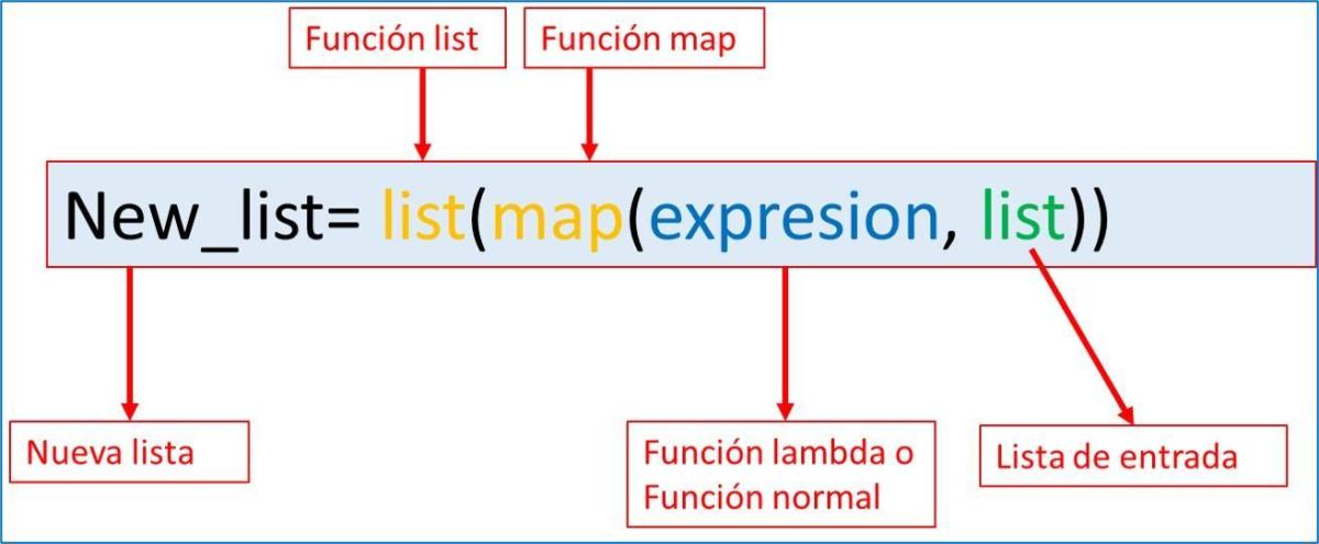 Funciones map, filter, reduce y list comprehension
